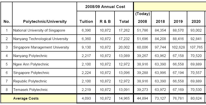 educationcost educationcost