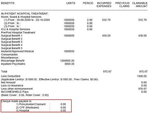 Why You Must Get Your Hospitalisation Insurance Plan COMPLETE With The Rider….