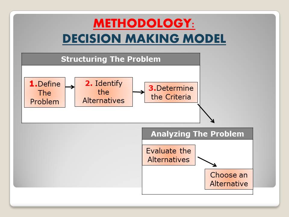 decision_making Decision Making