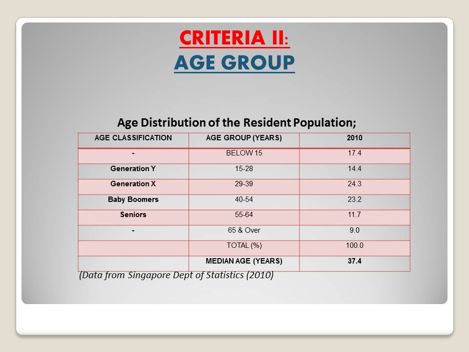 agegroup Agegroup