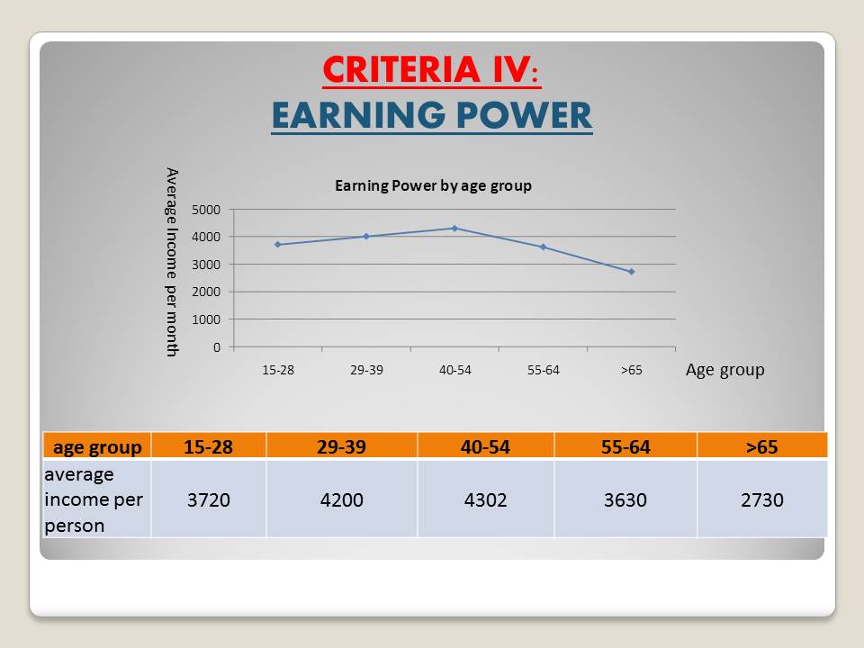 earning_power Earning Power