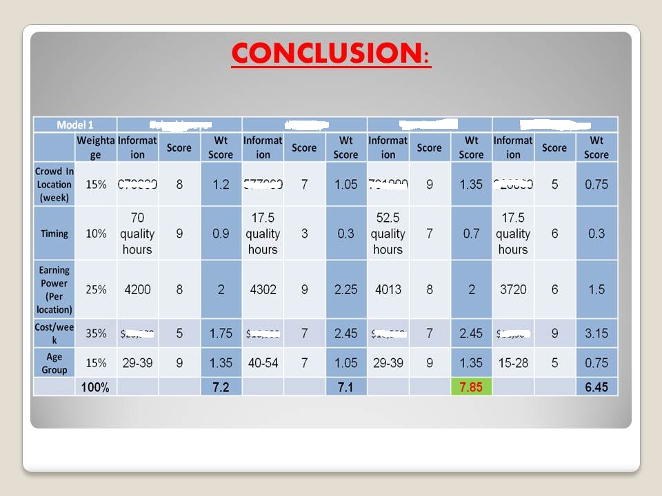 Proven Methods I Learn In School To Help You Make Decisions…..