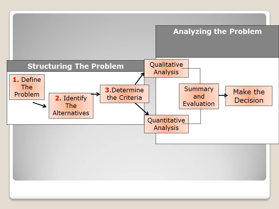 problem1 Problem1