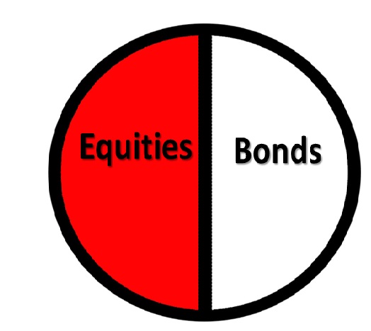 equity Equity