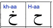 ha and ho