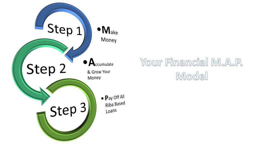 financial-m-a-p
