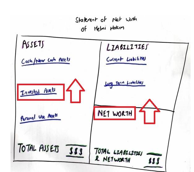 Networth
